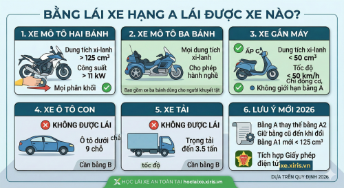 Bằng Lái Xe Hạng A Lái Được Xe Nào? Cập Nhật Quy Định Mới Nhất 2026