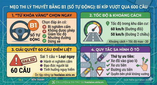 Mẹo Thi Lý Thuyết Bằng B1 (Số Tự Động): Bí Kíp Vượt Qua 600 Câu Hỏi Nhẹ Nhàng