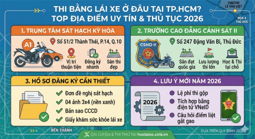 Thi Bằng Lái Xe Ở Đâu Tại TP.HCM? Top Địa Điểm Uy Tín & Thủ Tục 2026